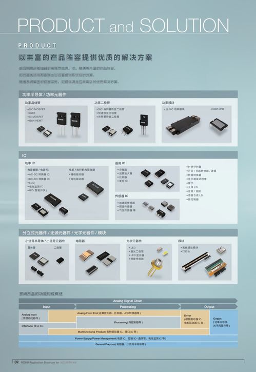 新版資料 面向工業設備應用的產品目錄正式上線，引領計算機軟硬件及輔助設備零售新篇章